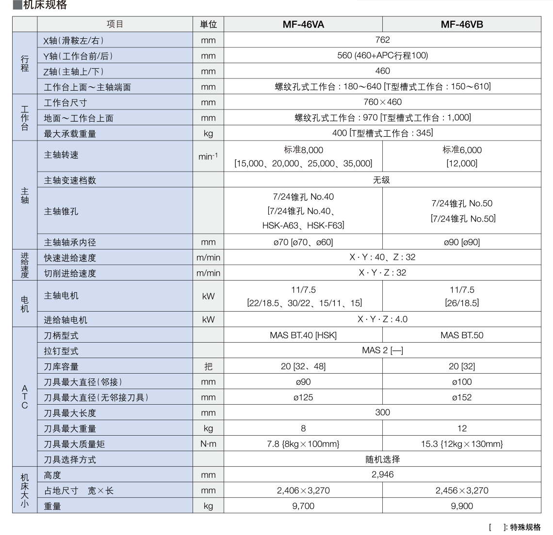 1596098416867709.png MF-46VA-VB (7).png