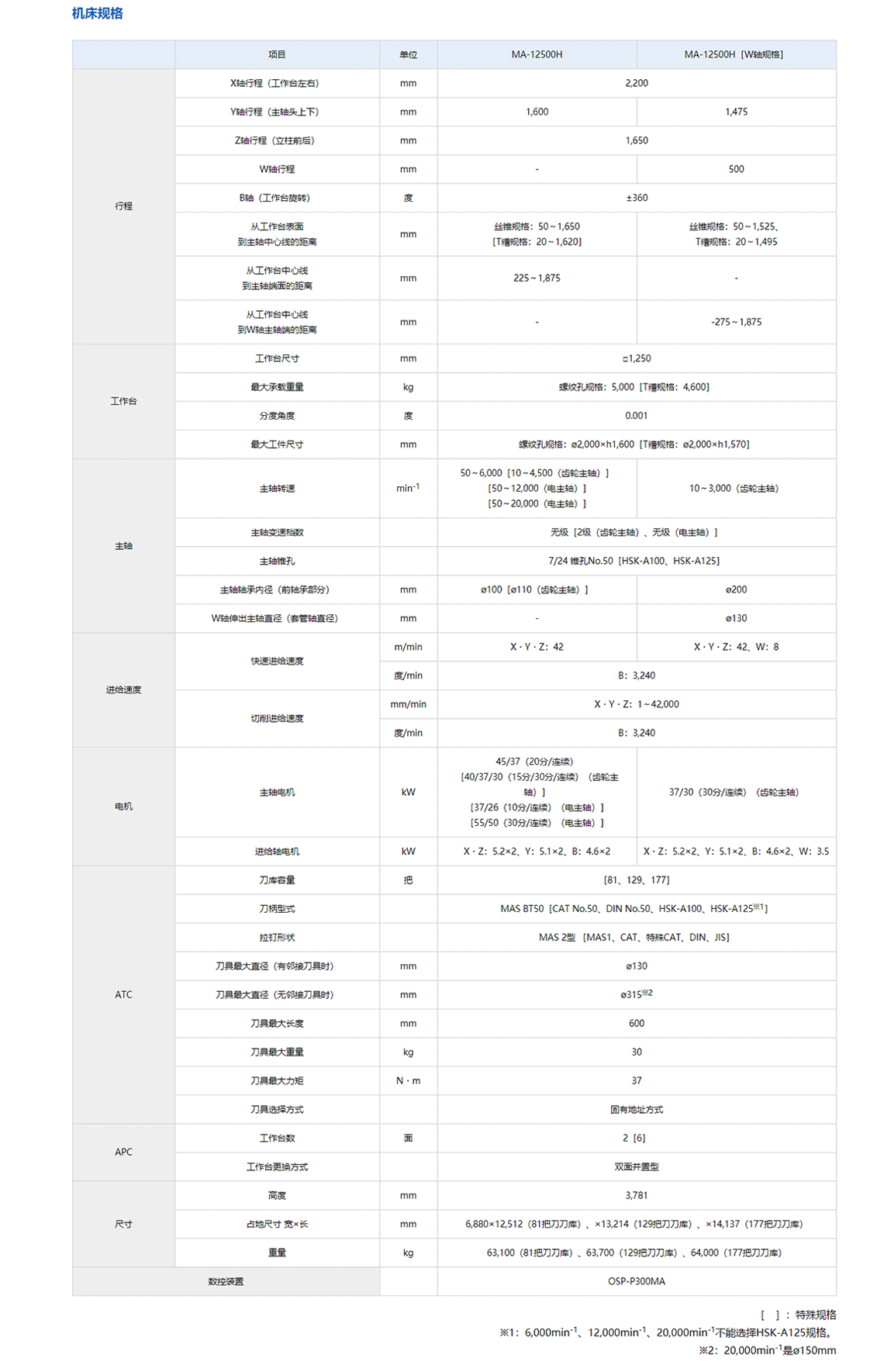 1596165728635226.png MA-12500H-内容_04.png