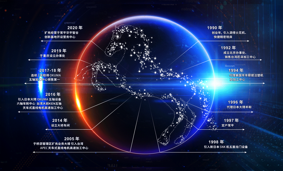 1596444698482107.png 公司历史.png